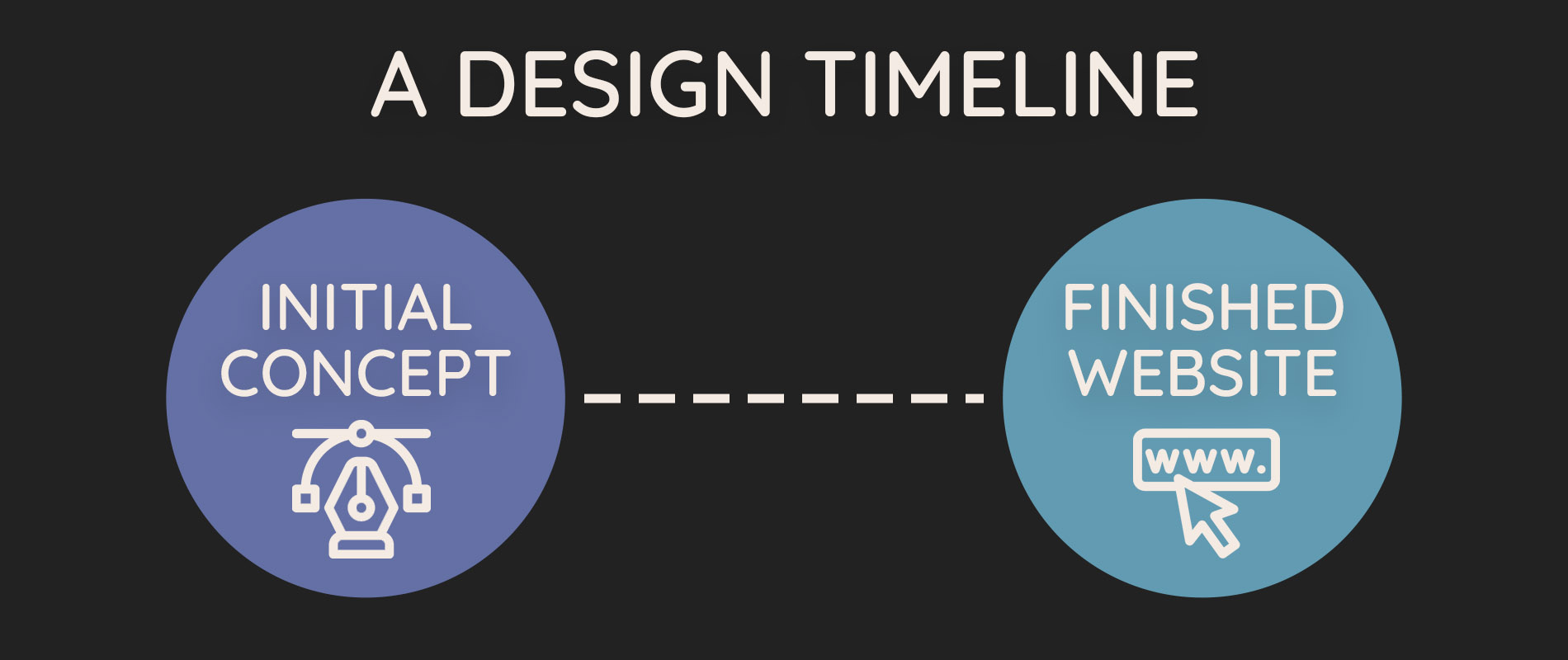 Benjamin-Henry-Flatlay Benjamin Henry Website design flatlay