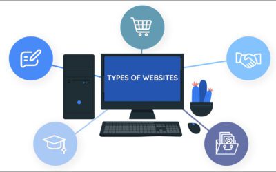 What Type of Website Do I Need?